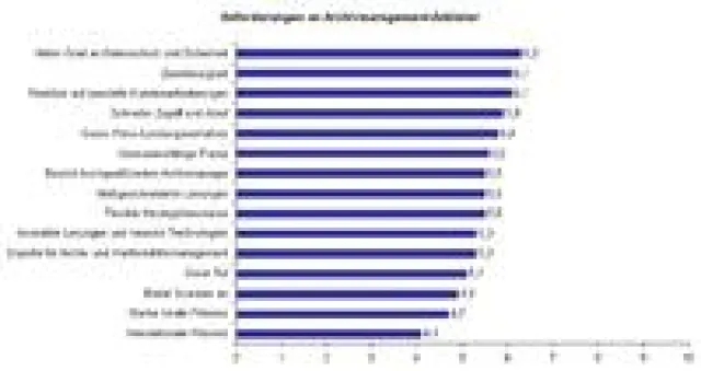 Bild: Deutschland nur im Mittelfeld beim externen Dokumentenmanagement