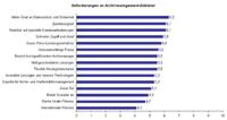 Bild: Deutschland nur im Mittelfeld beim externen Dokumentenmanagement