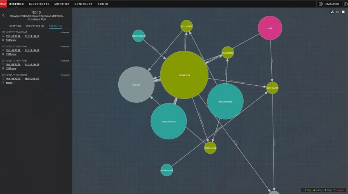 Die SIEM-Plattform von RSA wurde mit neuer, intuitiver Benutzeroberfläche ausgestattet. (Bild: RSA)