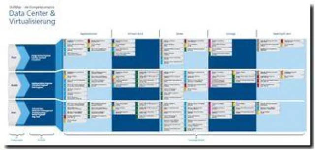 Global Knowledge stellt Kompetenz-Matrix zum Thema Data Center / Virtualisierung vor Bild: Global Knowledge stellt Kompetenz-Matrix zum Thema Data Center / Virtualisierung vor