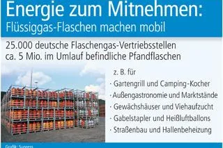 Bild: Energie zum Mitnehmen