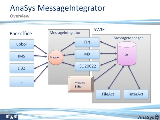 Bild: Erfolgreicher AnaSys Infotag 2009 in Frankfurt am Main rund um MT / MX Koexistenz im Zahlungsverkehr