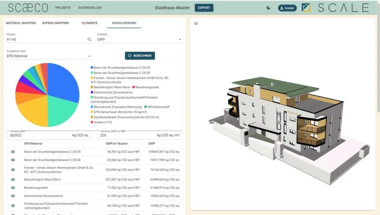Baustelle Ökobilanzierung: EU-Taxonomie und die Umsetzung im Bauwesen Bild: Baustelle Ökobilanzierung: EU-Taxonomie und die Umsetzung im Bauwesen