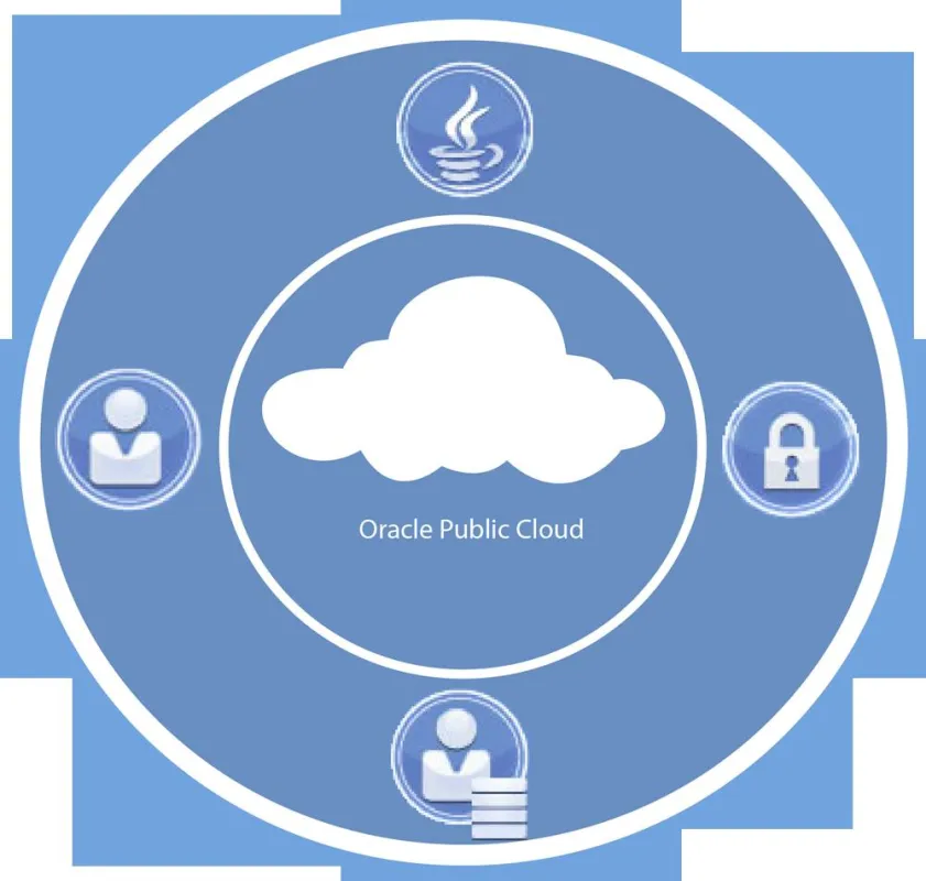 esentri bringt die Oracle Public Cloud ins Unternehmen