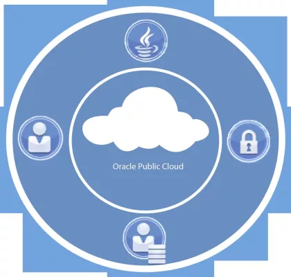 Bild: esentri bringt die Oracle Public Cloud ins Unternehmen