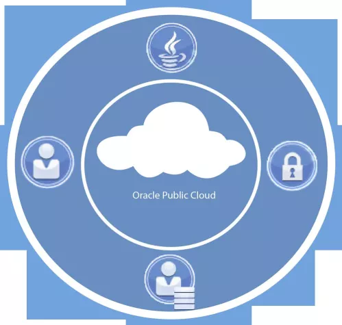 Bild: esentri bringt die Oracle Public Cloud ins Unternehmen