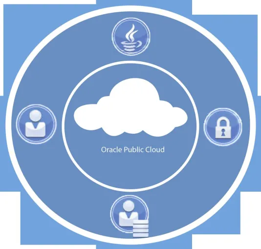 Bild: esentri bringt die Oracle Public Cloud ins Unternehmen