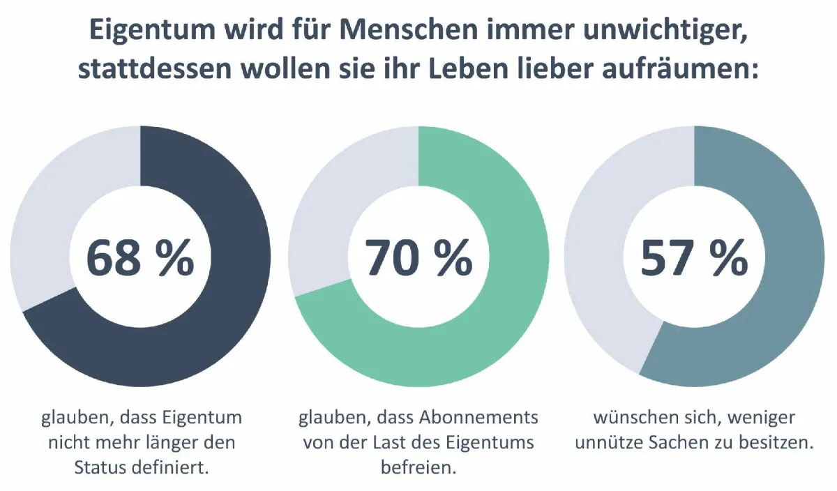 Zuora - End of ownership