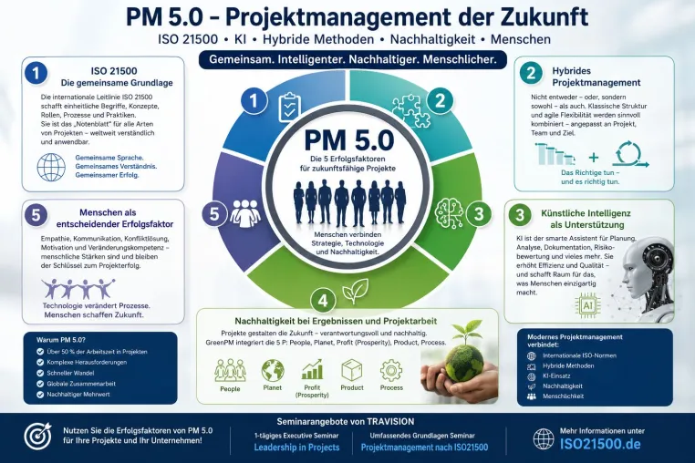 Bild: Projektmanagement 5.0:  Wie Projekte der Zukunft erfolgreich werden