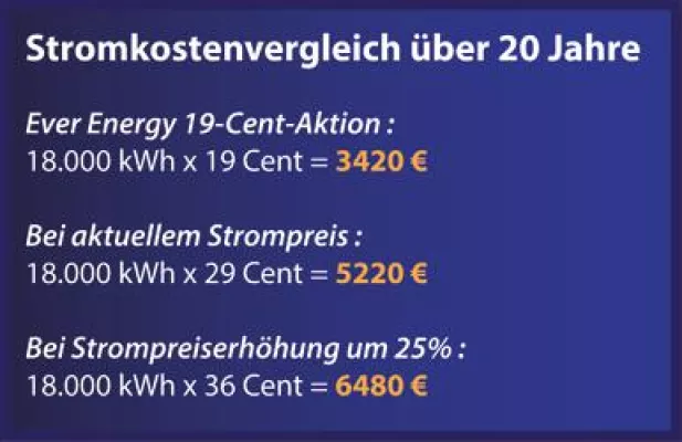 Bild: Günstige Strompreisaktion
