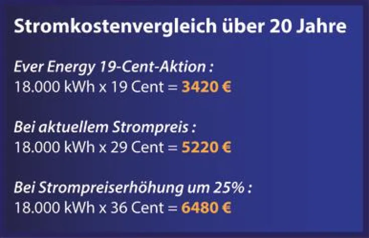 Bild: Günstige Strompreisaktion