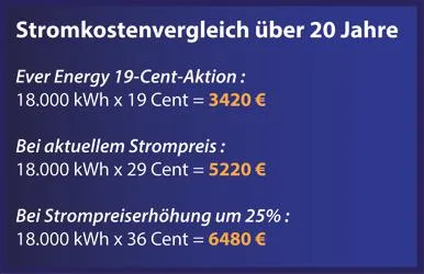 Bild: Günstige Strompreisaktion