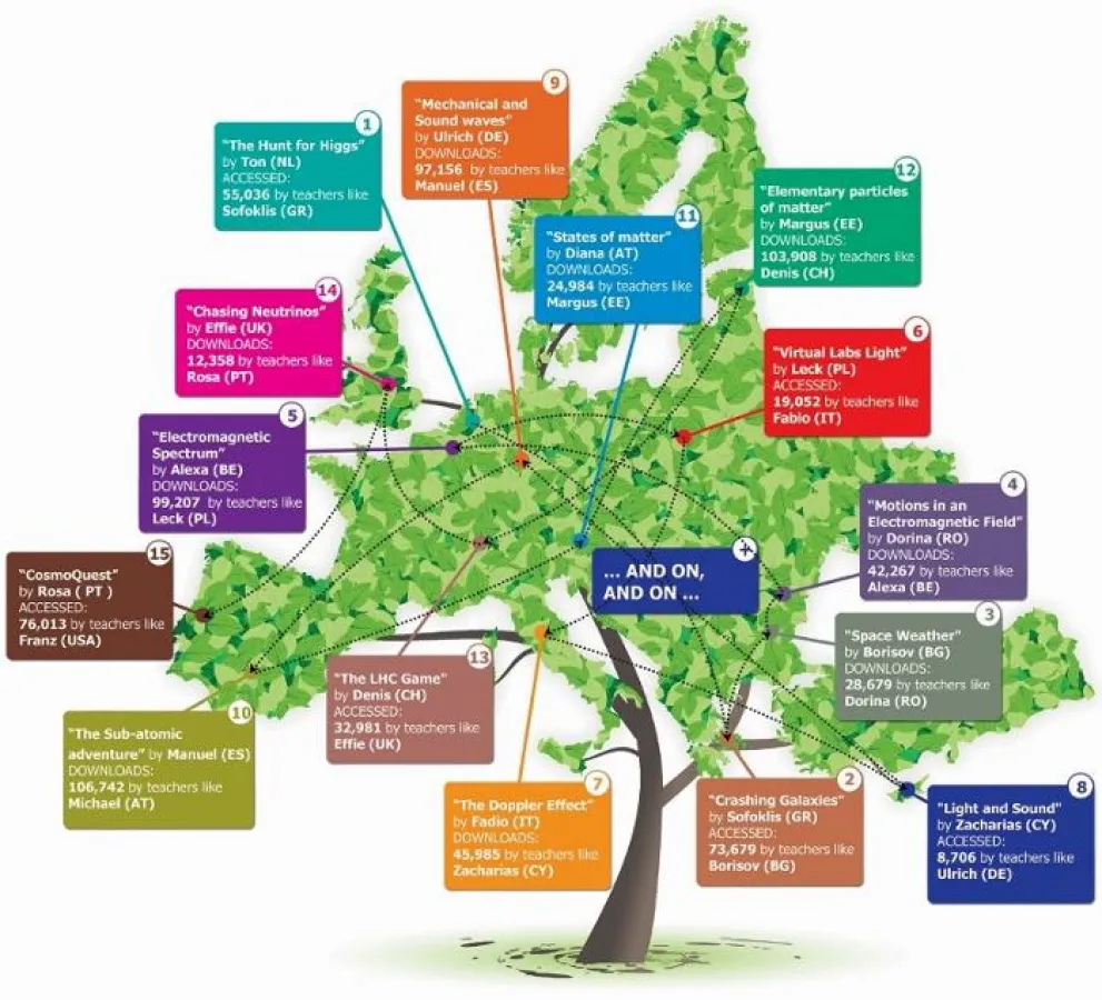 Mit dem EU-Forschungsprojekt ?Inspiration MINT-Unterricht? kann der ?Baum Europa? Früchte tragen