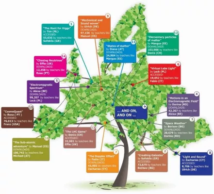 Bild: Inspiration MINT-Unterricht – multinationales EU-Bildungsprojekt an Uni Bayreuth