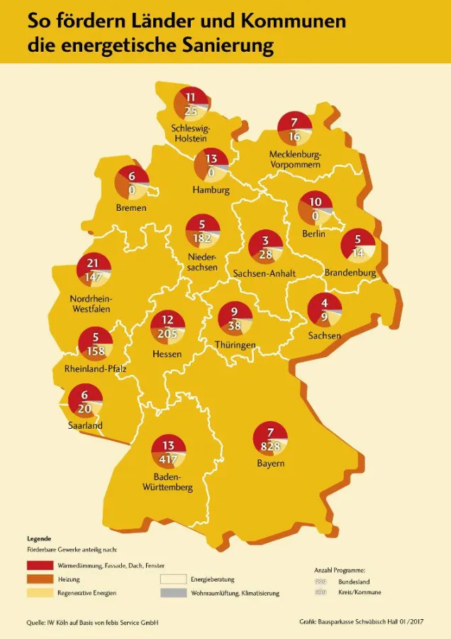Der Förderdschungel ist nur schwer zu überblicken (Grafik: Bausparkasse Schwäbisch Hall)