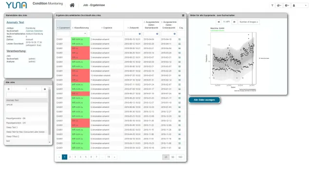 Bild: eoda verbessert mit Augmented Intelligence Analyseergebnissen 
