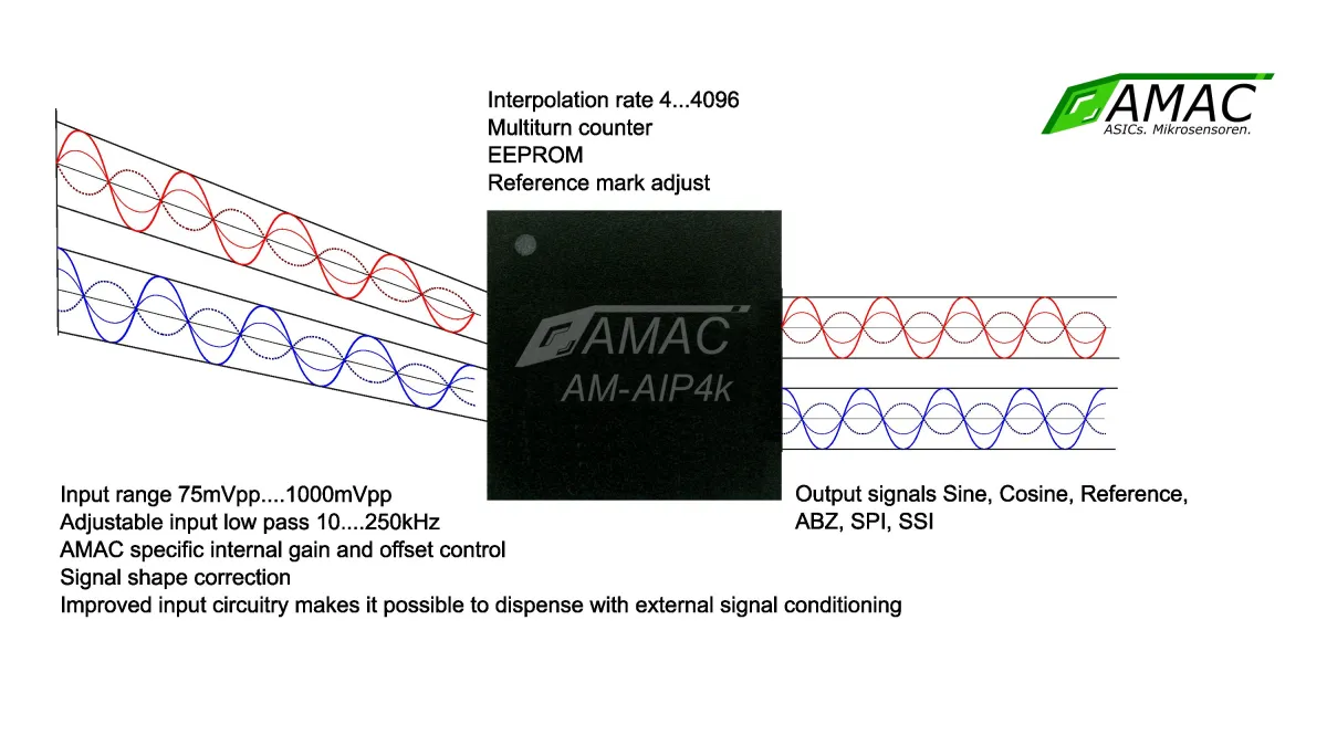 AIP4k (© AMAC GmbH)
