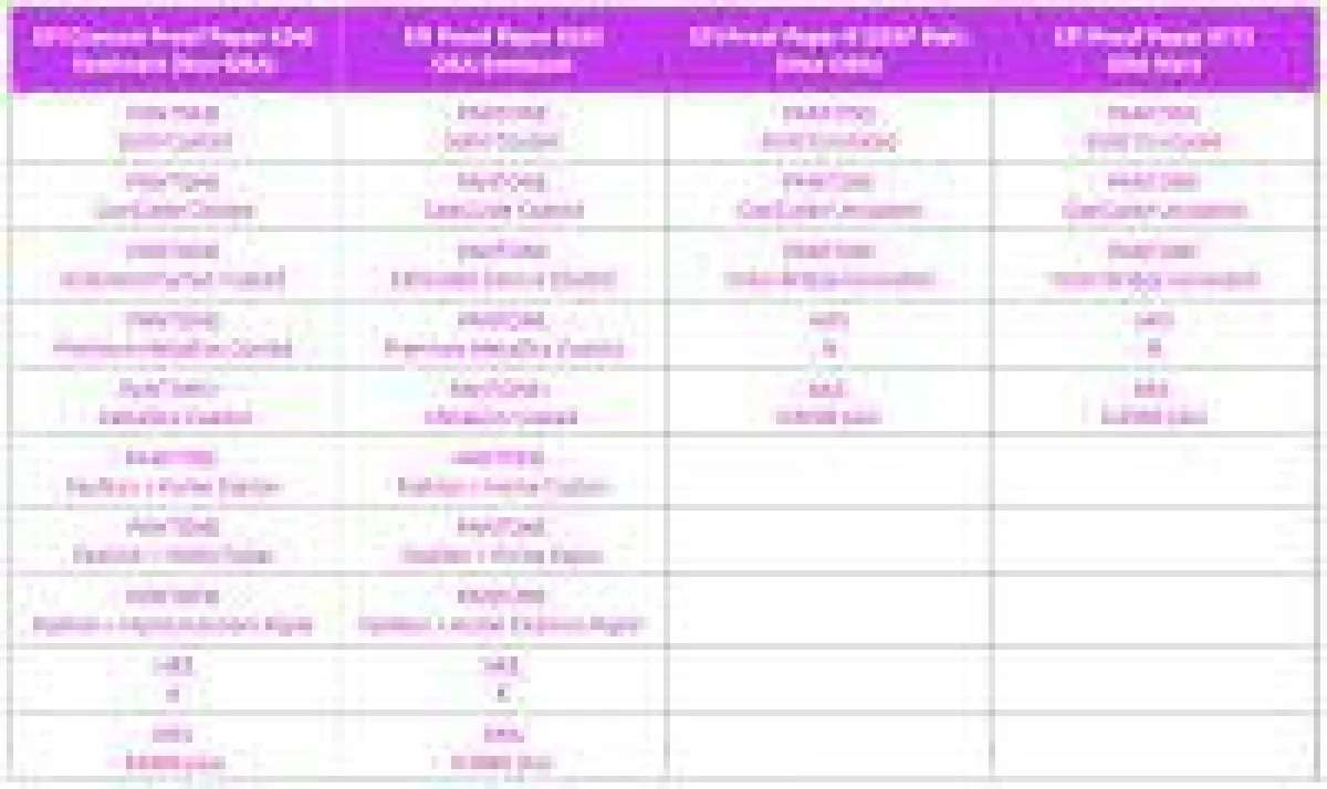 Proof.de Farbabweichungstabellen für den Proof von Sonderfarben wie PANTONE und HKS