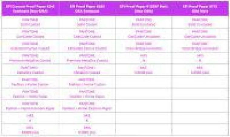 Bild: Proof.de: PANTONE und HKS Farbabweichungen für den Proof aktualisiert