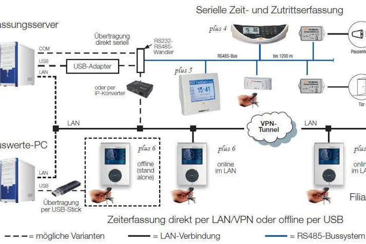 Elektronische Zeiterfassung für Unternehmen senkt Verwaltungsaufwand Bild: Elektronische Zeiterfassung für Unternehmen senkt Verwaltungsaufwand