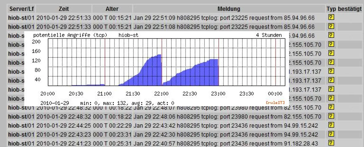 [ruleIT] zeigt alles: 3 Versuche, neue Quelle, eigenartiger Port