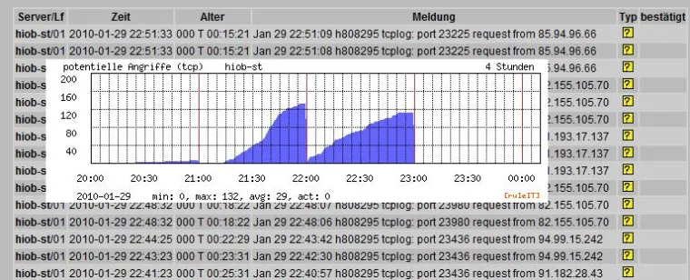 Bild: Netzwerkanomalien und Angriffe erkennen