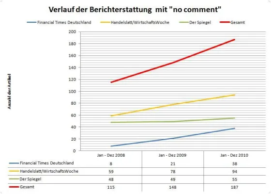 Bild: Starker Anstieg in der Berichterstattung über Rechtsstreitigkeiten