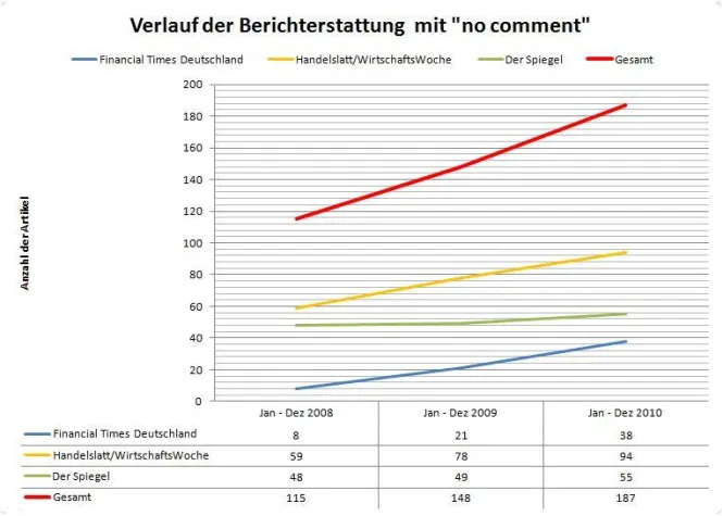 Bild: Starker Anstieg in der Berichterstattung über Rechtsstreitigkeiten