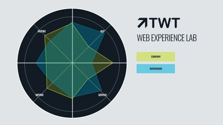 Bild: TWT entwickelt das Web Experience Lab