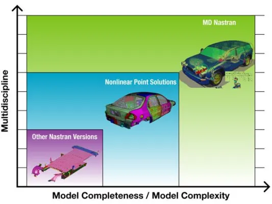 Volkswagen macht multidisziplinäre Simulations-Werkzeuge von MSC.Software zum Standard Bild: Volkswagen macht multidisziplinäre Simulations-Werkzeuge von MSC.Software zum Standard