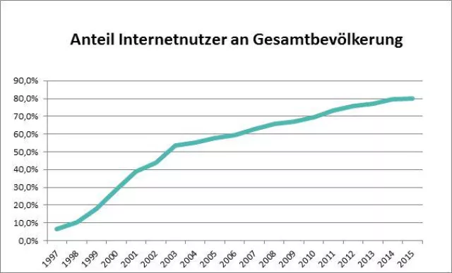 Schnelles Internet + Telefon für Oyten - Mitte Bild: Schnelles Internet + Telefon für Oyten - Mitte
