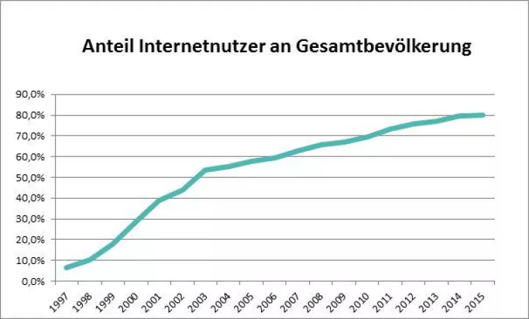 Bild: Schnelles Internet + Telefon für Oyten - Mitte