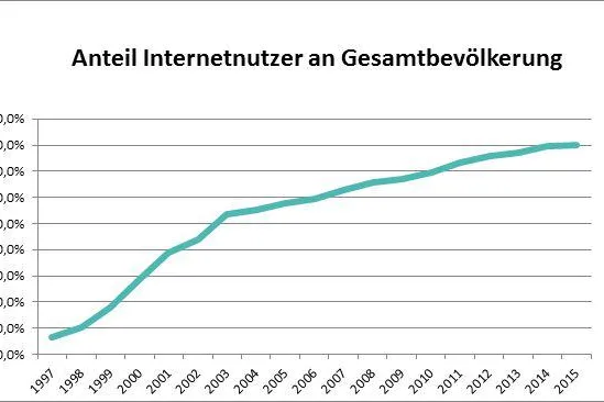 Bild: Schnelles Internet + Telefon für Oyten - Mitte