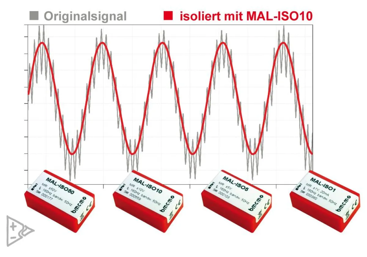 Messen mit MAL-ISO50/10/5/1: sicher - störungsfrei - zuverlässig