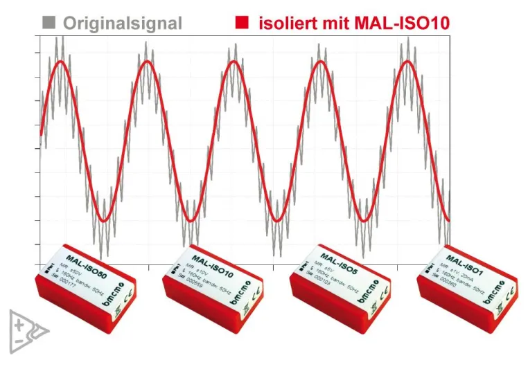 Bild: Isolierte Differenzverstärker im Miniaturformat von bmcm