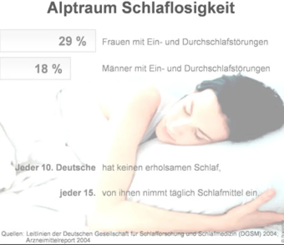 Alptraum Schlaflosigkeit