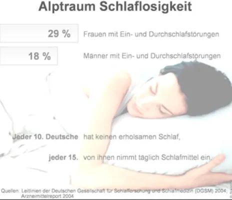 Bild: Burnout durch Hausstaub