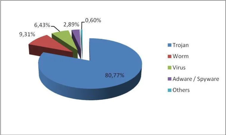 Bild: PandaLabs Quartalsbericht: 27% aller Rechner in Deutschland infiziert