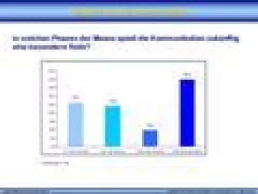 Bild: „Messen besser kommunizieren“ – Neue Medien gezielt einsetzen