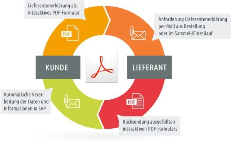 Bild: Erster Band der großen 'Geschichte der Stadt Leipzig' ist erschienen