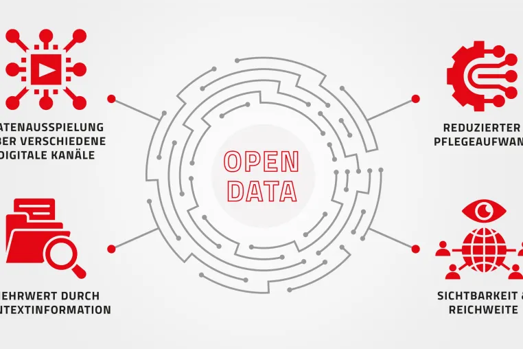 Hannover Kongress- und Veranstaltungsbüro wird Partner des Open Data MICE Projekts Bild: Hannover Kongress- und Veranstaltungsbüro wird Partner des Open Data MICE Projekts