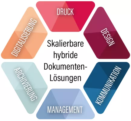 Bild: Über 25 Jahre Erfahrung und 3 Jahre Eigenständigkeit von CBS und CUS