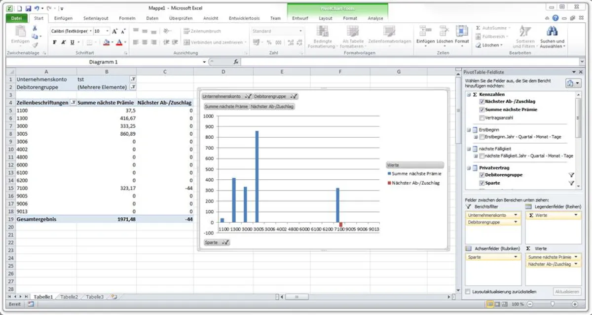 Maklersoftware GIN-AX Auswertungen