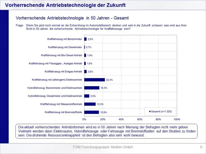 Bild: Zukunftsorientiertes Mitteldeutschland: Umstieg auf umweltschonende Fahrzeuge in den kommenden Jahren