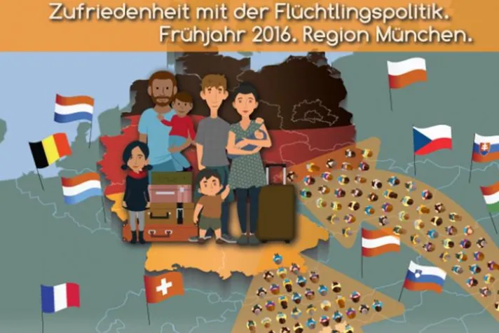 Bild: Trendumfragen 2016 Region München: Zufriedenheit mit der Flüchtlingspolitik