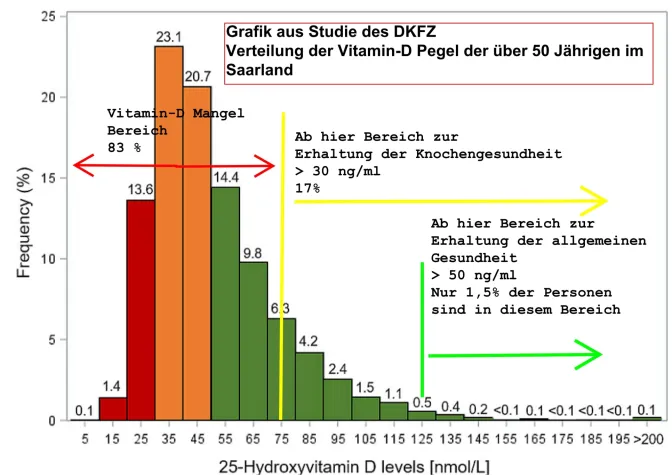 Covid-19:Englische Regierung verteilt kostenlos Vitamin-D an Risikogruppen. Wann kommt Empfehlung hier? Bild: Covid-19:Englische Regierung verteilt kostenlos Vitamin-D an Risikogruppen. Wann kommt Empfehlung hier?