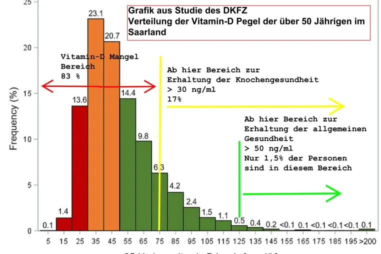 Covid-19:Englische Regierung verteilt kostenlos Vitamin-D an Risikogruppen. Wann kommt Empfehlung hier? Bild: Covid-19:Englische Regierung verteilt kostenlos Vitamin-D an Risikogruppen. Wann kommt Empfehlung hier?