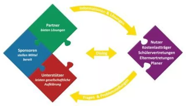 Bild: Initiative Sicherheit in Schulen e.V. stellt auf dem 17. DPT aus