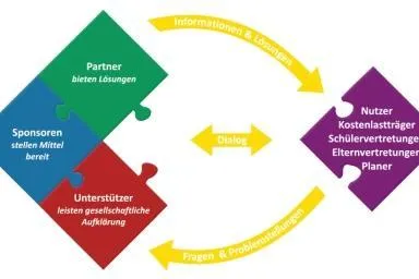 Bild: Initiative Sicherheit in Schulen e.V. stellt auf dem 17. DPT aus