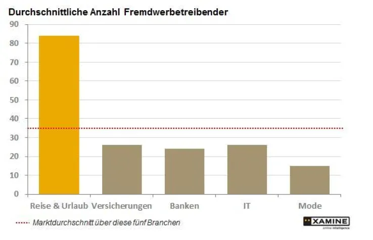 Bild: Tourismus: Kampf mit harten Bandagen in der Suchmaschinenwerbung
